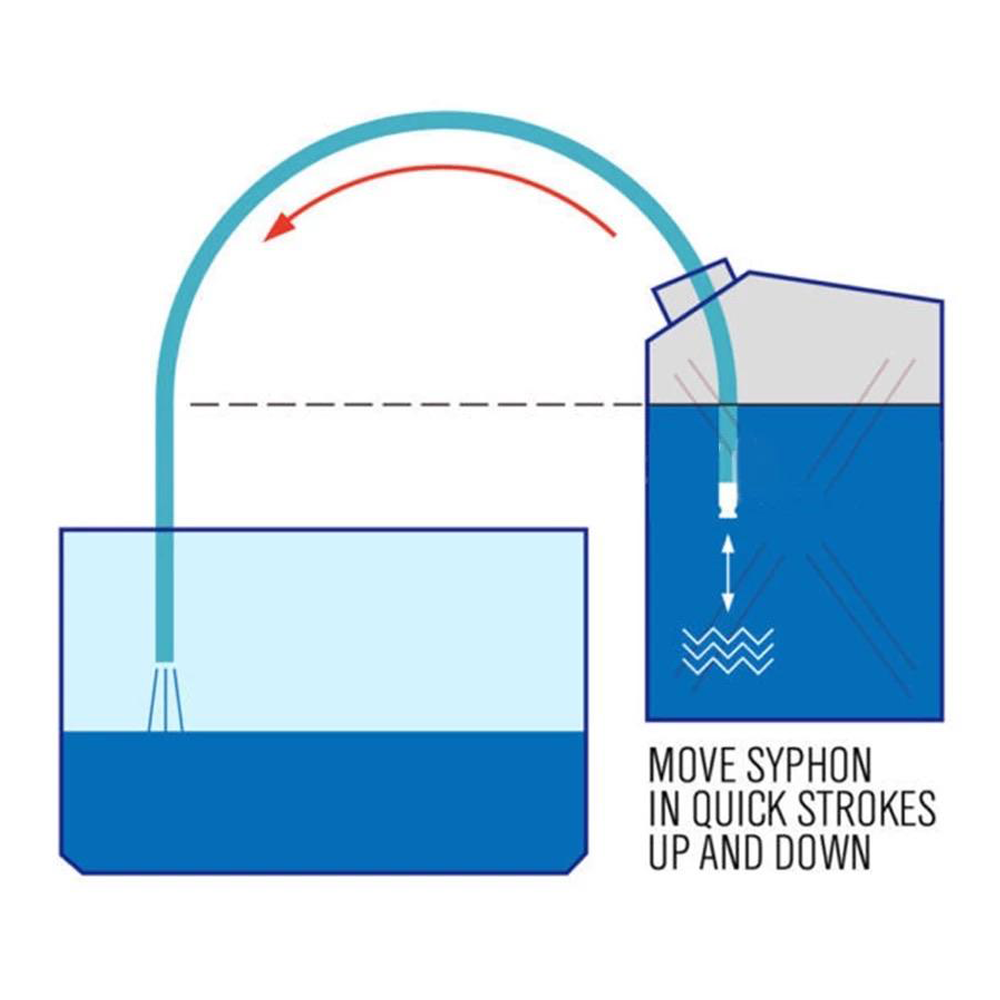Αντλία μετάγγισης με σωλήνα και μπίλια - compomare.gr