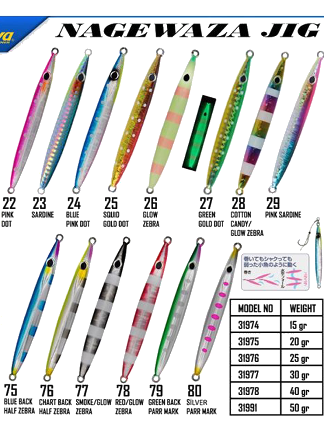 Πλάνα NAGEWAZA JIG (Ιαπωνίας) για Light Shore Jigging