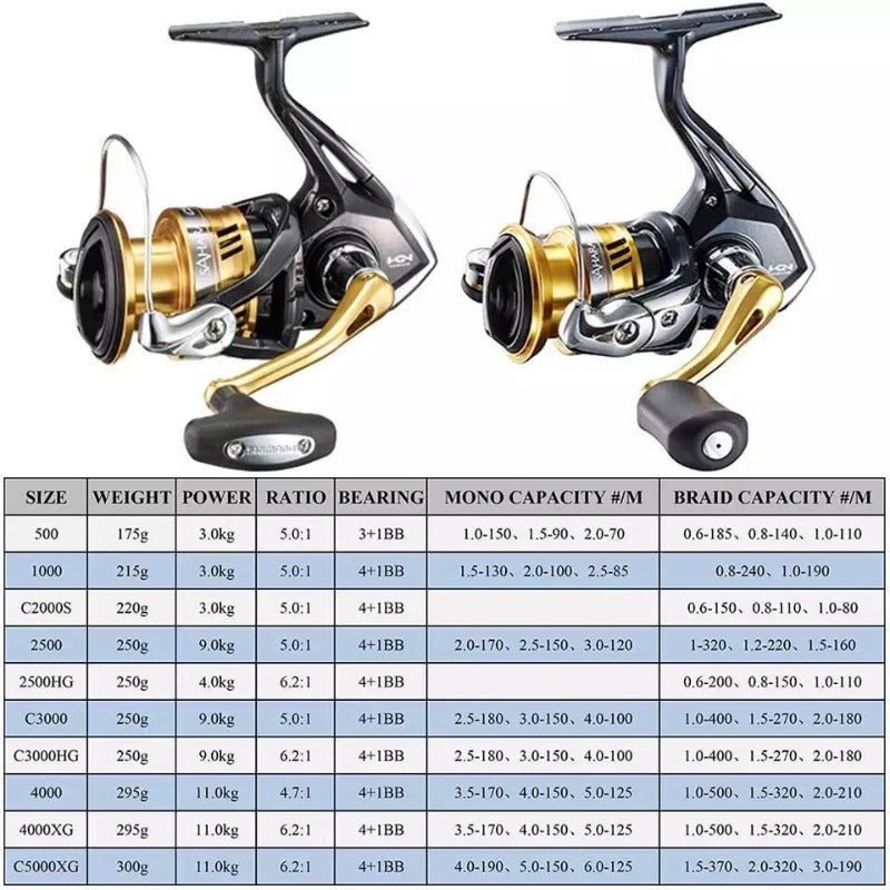 Μηχανάκι Sahara shimano