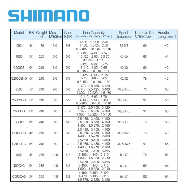 Μηχανάκι shimano Nasci