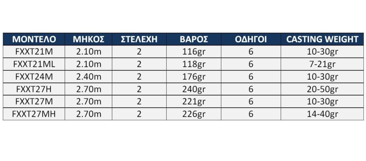 Καλάμι shimano FX για spinning