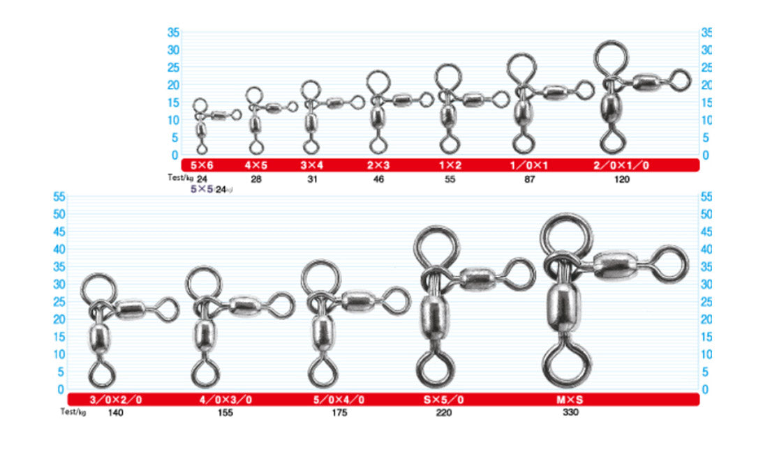 Στριφτάρια (T) της Owner 52480 all size